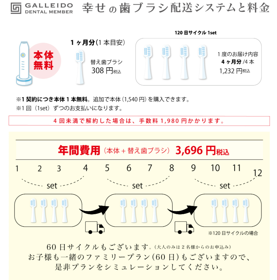 ガレイドデンタルメンバーの配送・料金システム